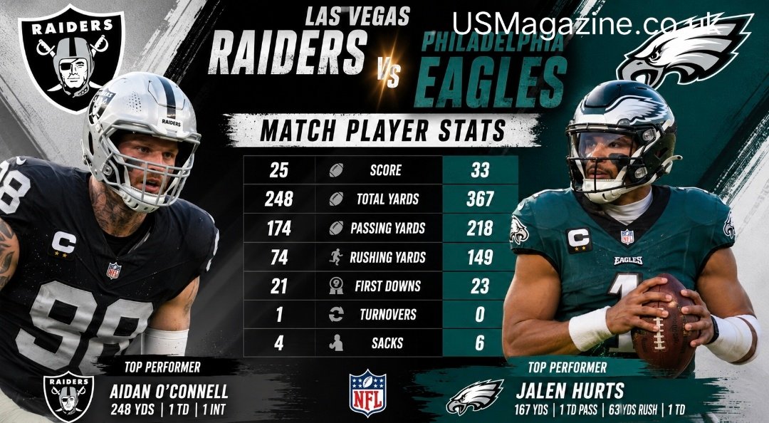 las vegas raiders vs philadelphia eagles match player stats