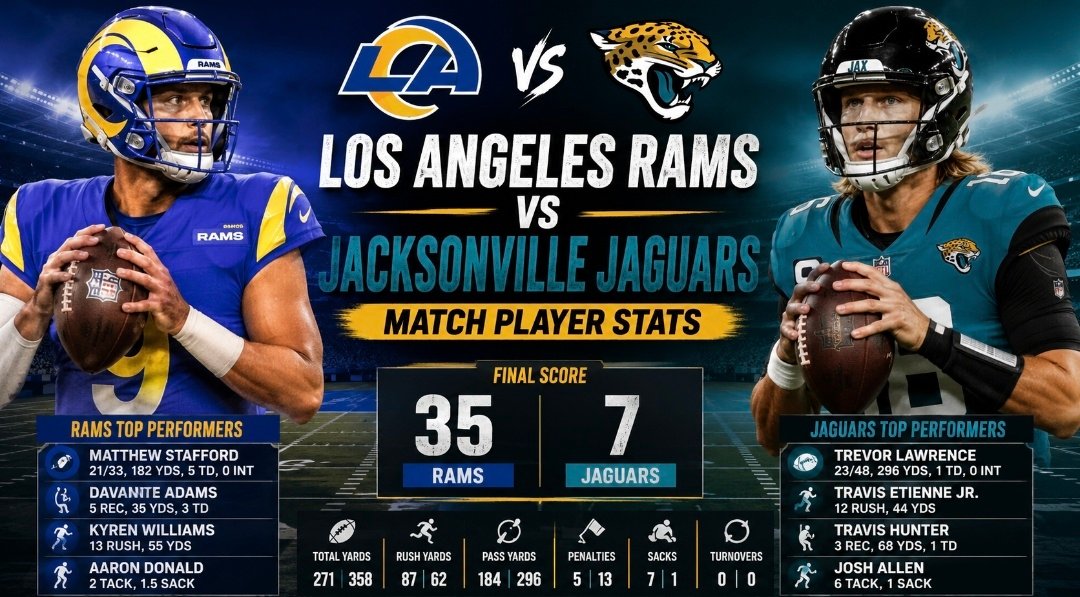 los angeles rams vs jacksonville jaguars match player stats