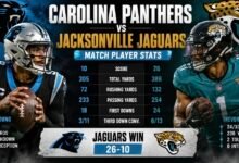 carolina panthers vs jacksonville jaguars match player stats