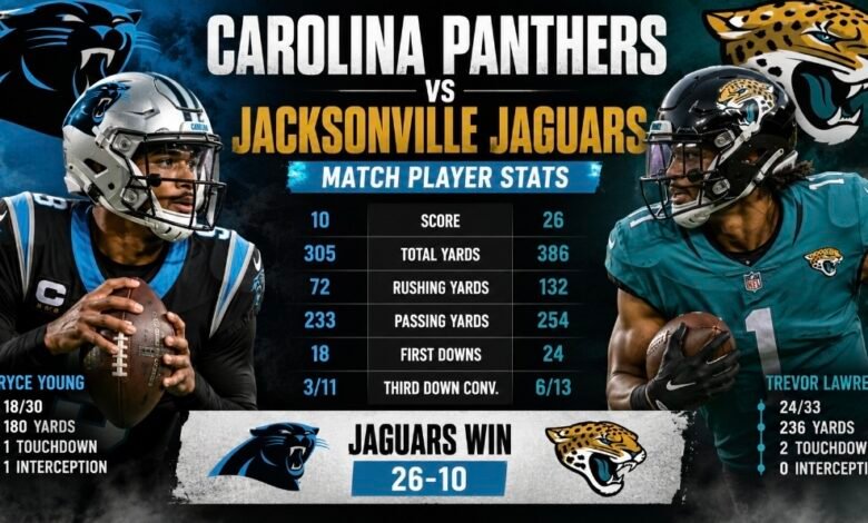 carolina panthers vs jacksonville jaguars match player stats