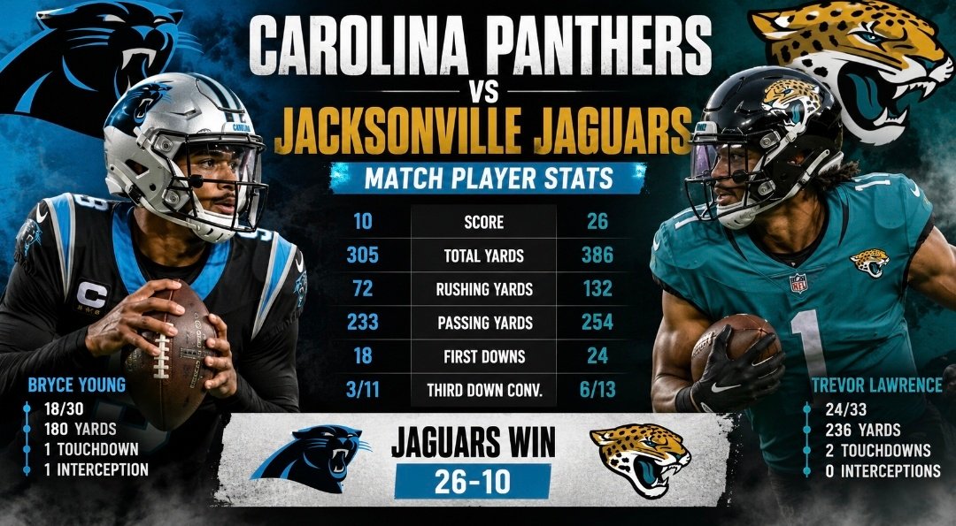 carolina panthers vs jacksonville jaguars match player stats