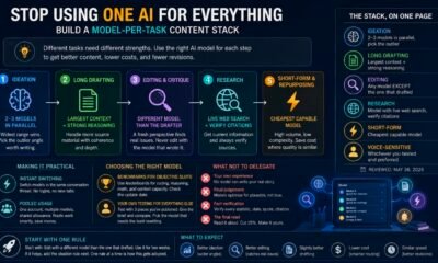 Stop Using One AI for Everything: Build a Model-Per-Task Content Stack
