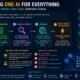 Stop Using One AI for Everything: Build a Model-Per-Task Content Stack